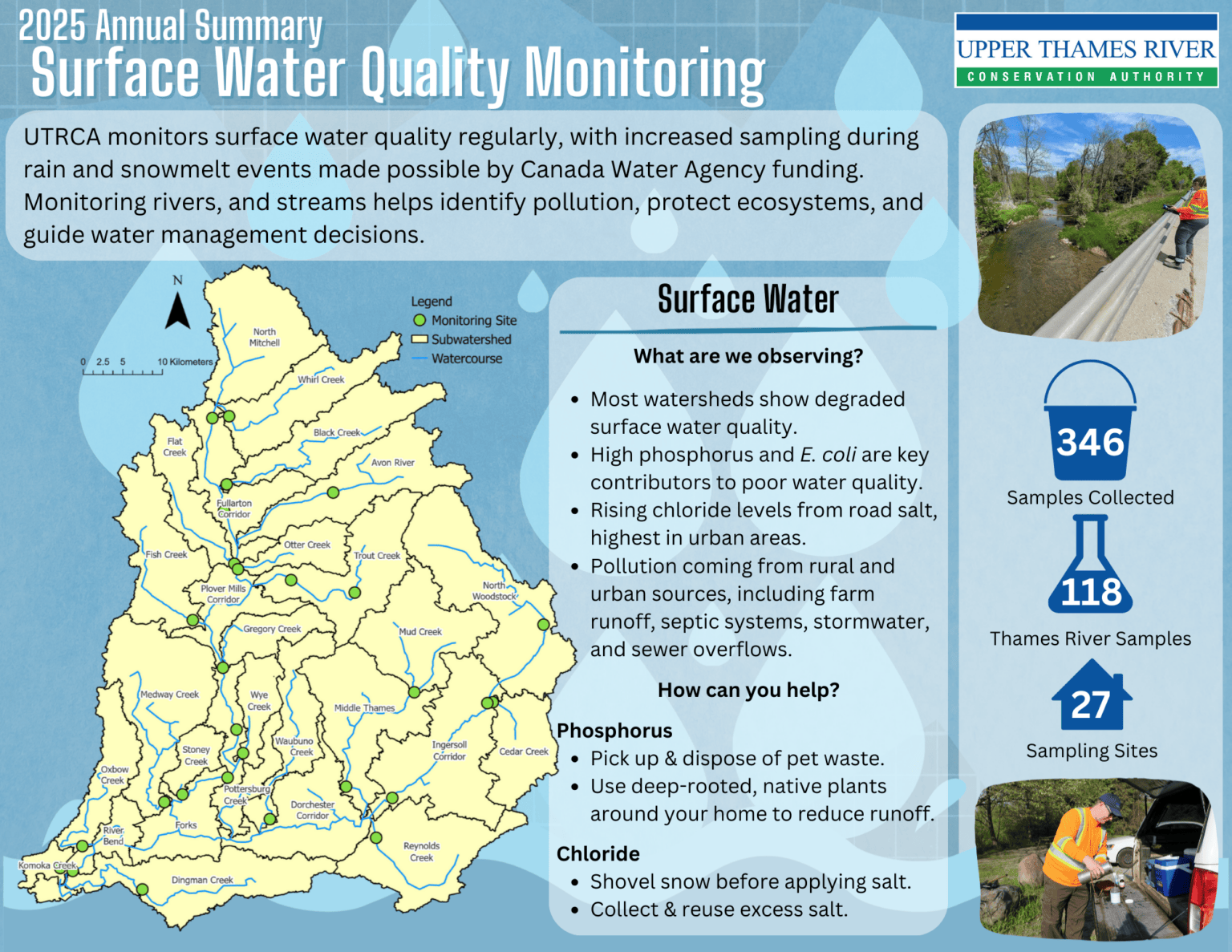 2025 Water Quality Monitoring Summary Upper Thames River Surface Water 1536x1187 