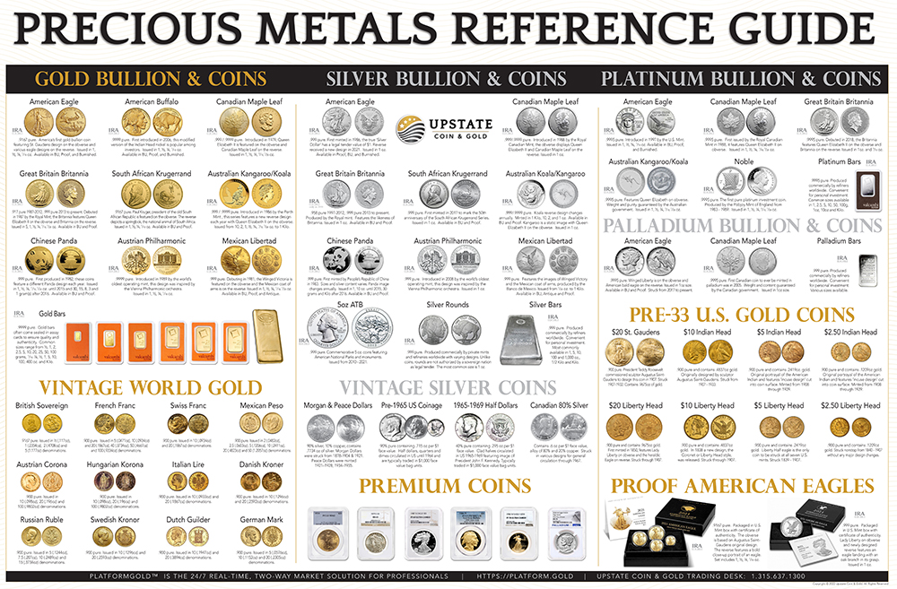 UGC Precious Metal Reference Guide Poster