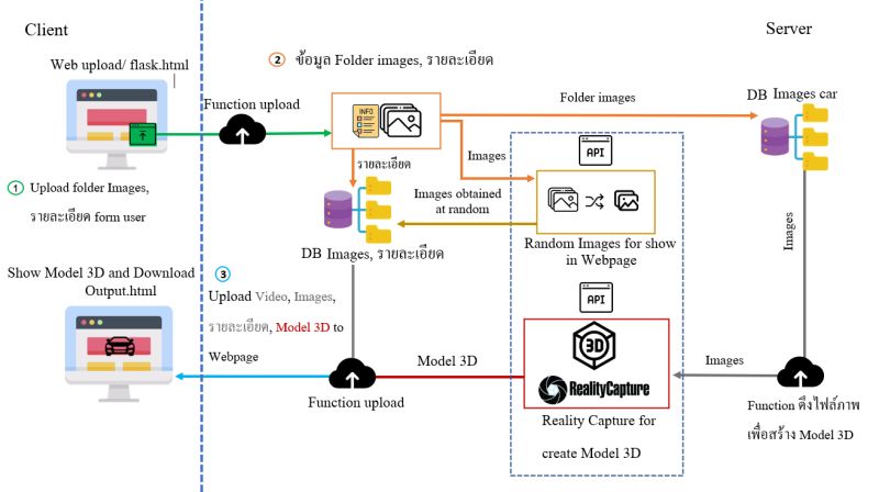 Thanadolch Github - Download Incredible Sunset Art | 8K