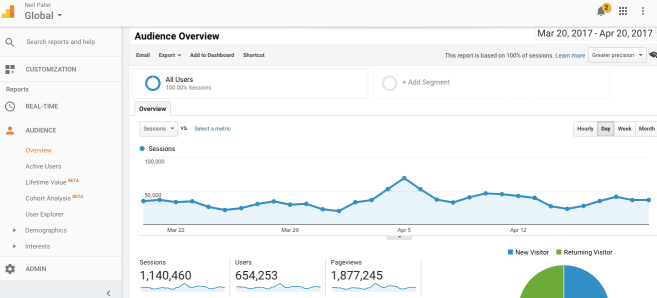 google indexing grow to 600,000 monthly visitors