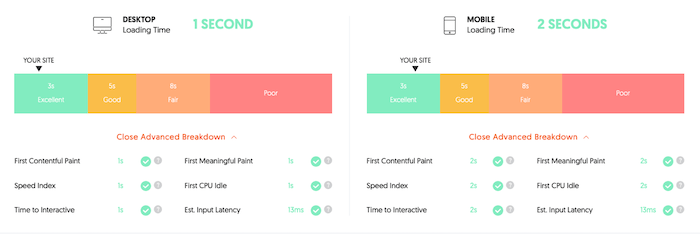 Make Fewer HTTP Requests -Site Audit with Ubersuggest Make Fewer HTTP Requests -Site Audit with Ubersuggest