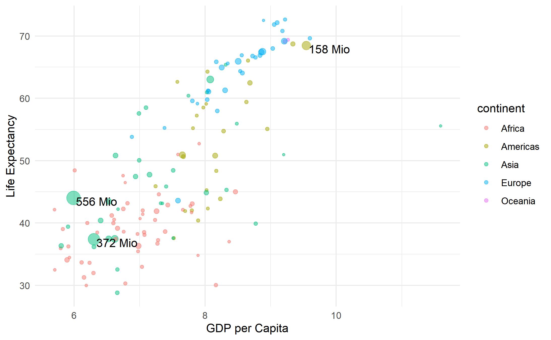 How to Selectively Place Text in ggplots with geom_text()
