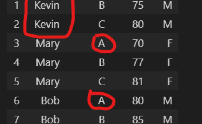 Pandas >> Reshaping Data And Analyze Data & That's It ! Code Snippets