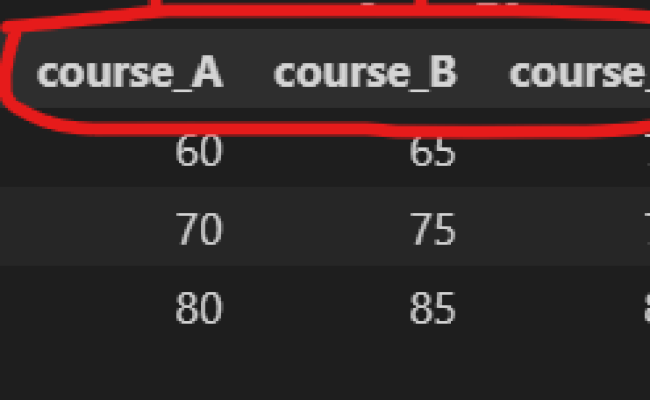 Pandas >> Reshaping Data And Analyze Data & That's It ! Code Snippets