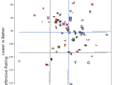 Ncaa Scatterplot Lower Png