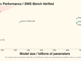Mistral Launches Devstral Small 24b A New Open Source Llm For Coding