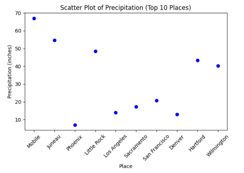 Scatter Plot Matplotlib Visualizations Outdoorukraine - Premium Geometric Pattern Gallery - Retina