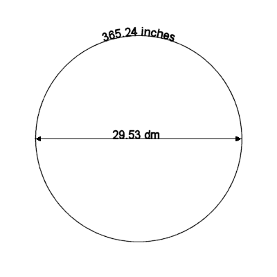 Relationships Between Decimeter, Inch, Year, and Month