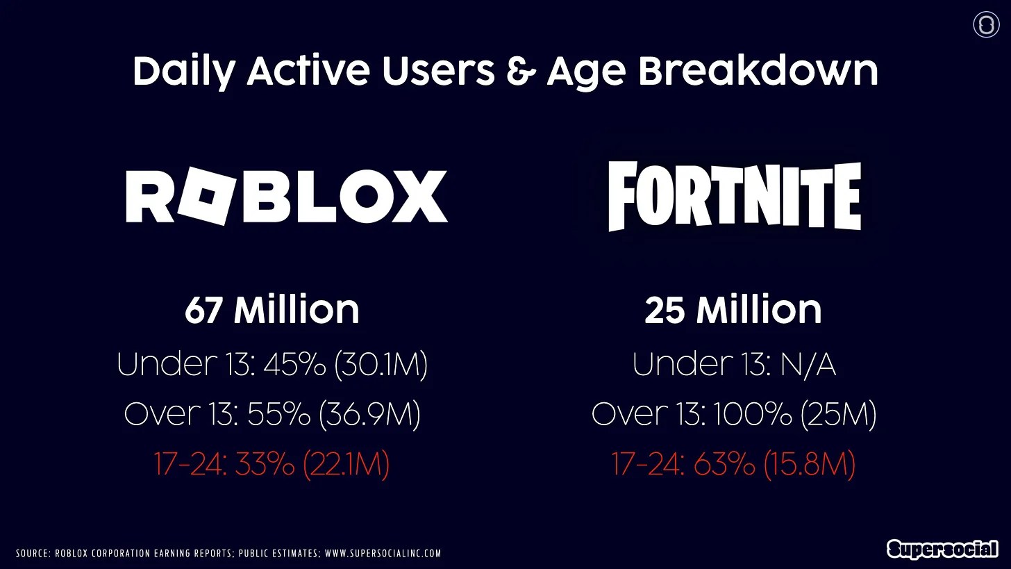 T Gliche User Roblox Fortnite The Metaspace Roblox.webp