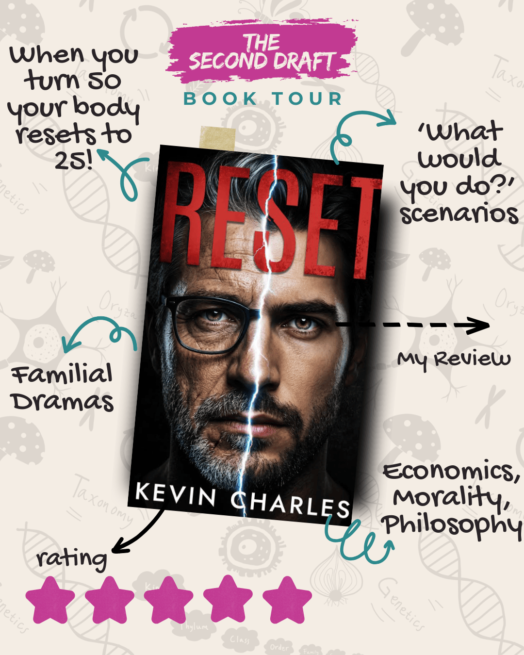 Reset- the best sci-fi concept I've read in 2026