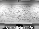 Day 29 Visualizing Life The 365 Commitment