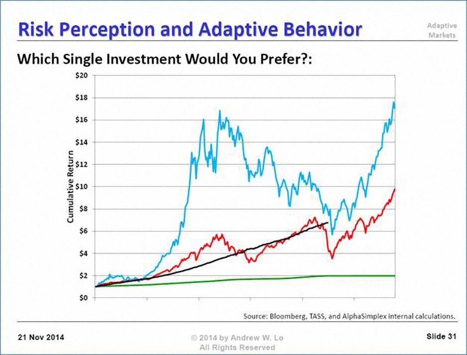 Volatility-Matters (Psych 103 – Hard to fire yourself)