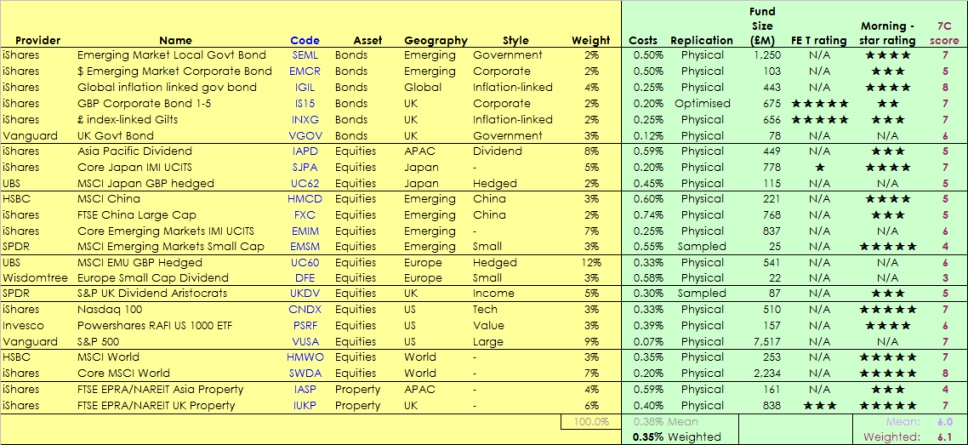 IC Income interim (ETF Portfolio – Fund Ratings and IC Income)