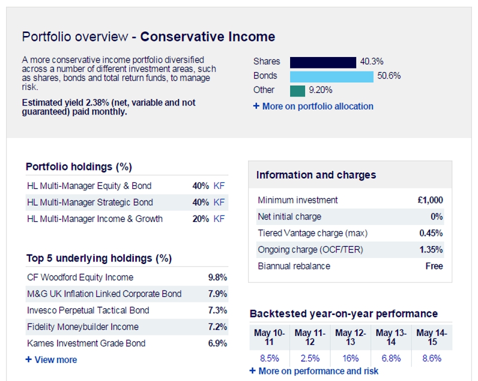 Conservative Income (Ready-Made Portfolios – Hargreaves, Fidelity & Nutmeg)