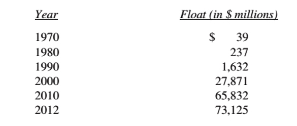 float 2012 (Warren Buffett’s Annual Letters – 2012)
