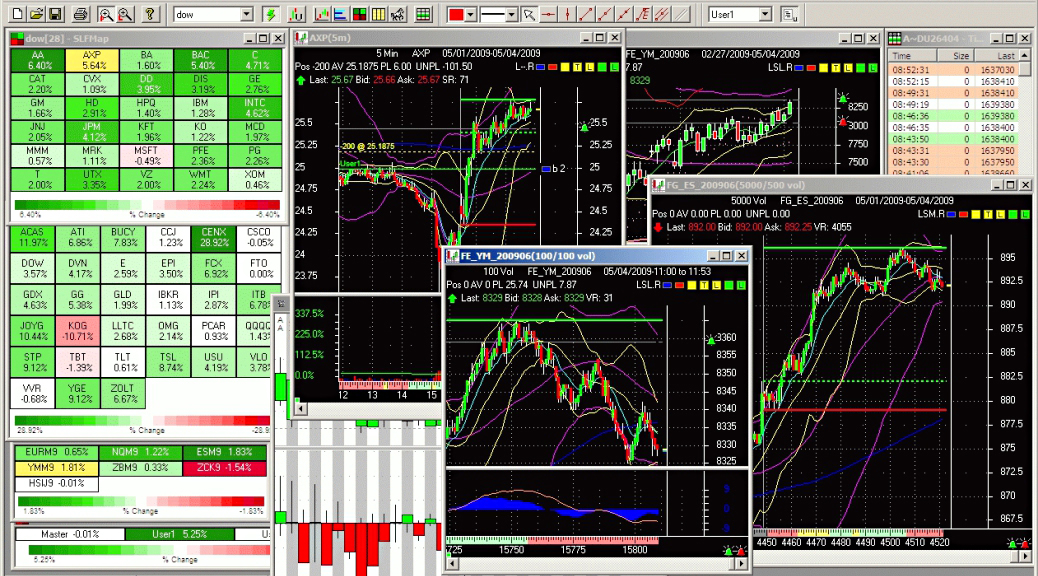 Free charting software