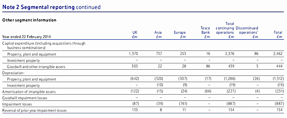 note 2 segmental reporting (Fundamental Analysis Spreadsheet #2 – FA 6)