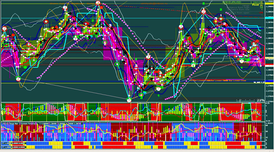Spread Betting Charts