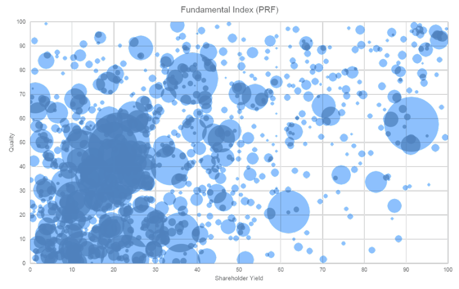 PRF-plot-1024×645 (Smart Beta – Assets or Alpha?)