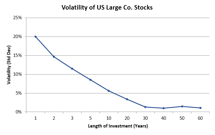 Folly of forecasting