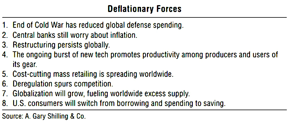 Deflationary forces (Gary Shilling – The Long Bond)