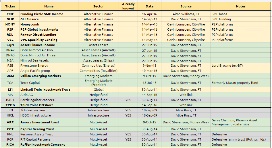 trust-bits-1 (Investment Trust Bits)