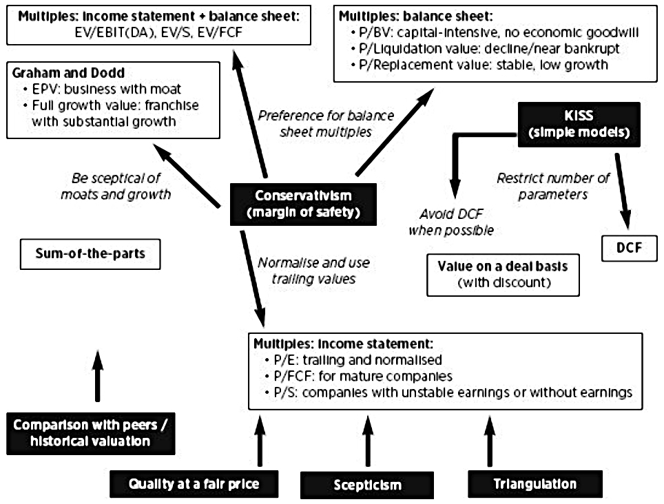 Valuation process (Company Valuation – Excess Returns 7)
