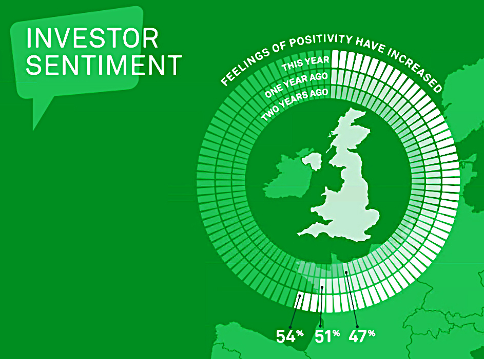 Sentiment (Blackrock Pulse 2017 – Survey of UK investors)