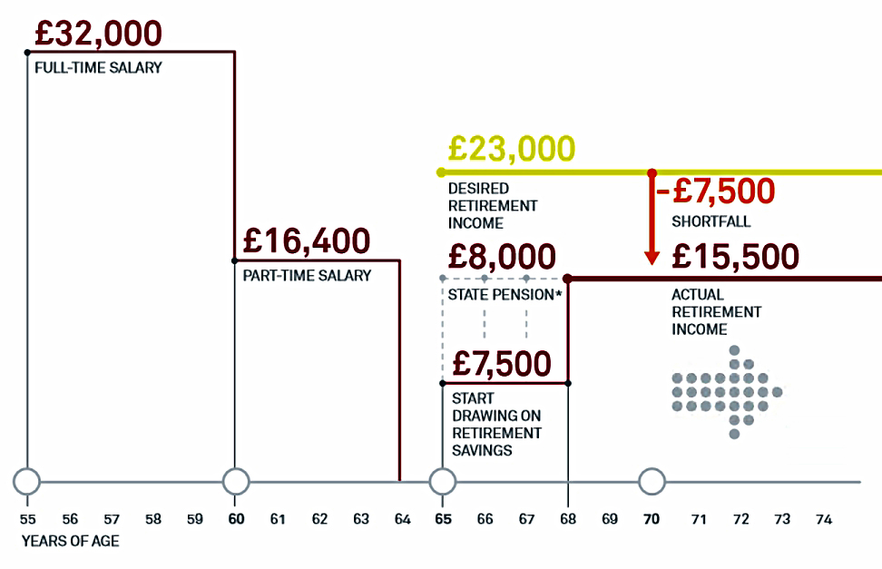 Shortfall (Blackrock Pulse 2017 – Survey of UK investors)