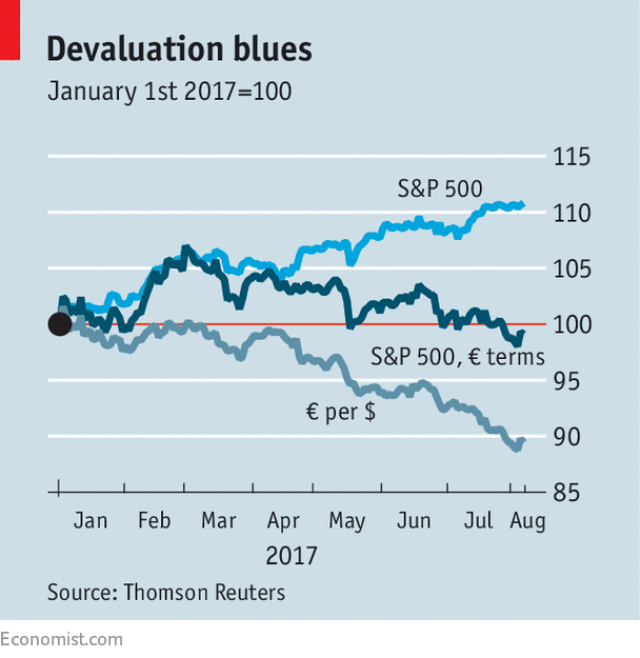 Devaluation blues (Weekly Roundup, 15th August 2017)
