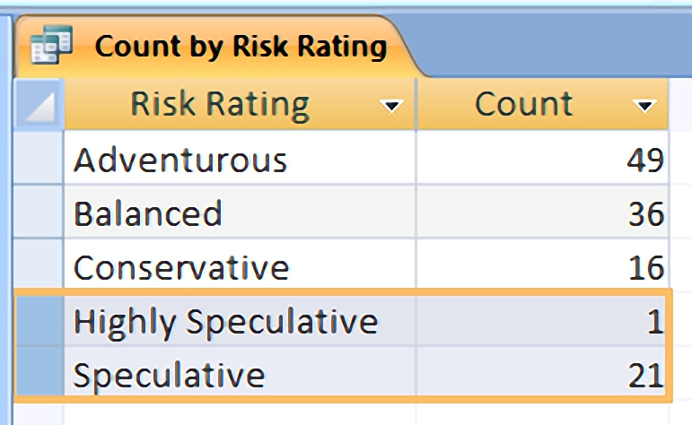 Count by Risk (Stockopedia for AIM #5 – Consolidation)