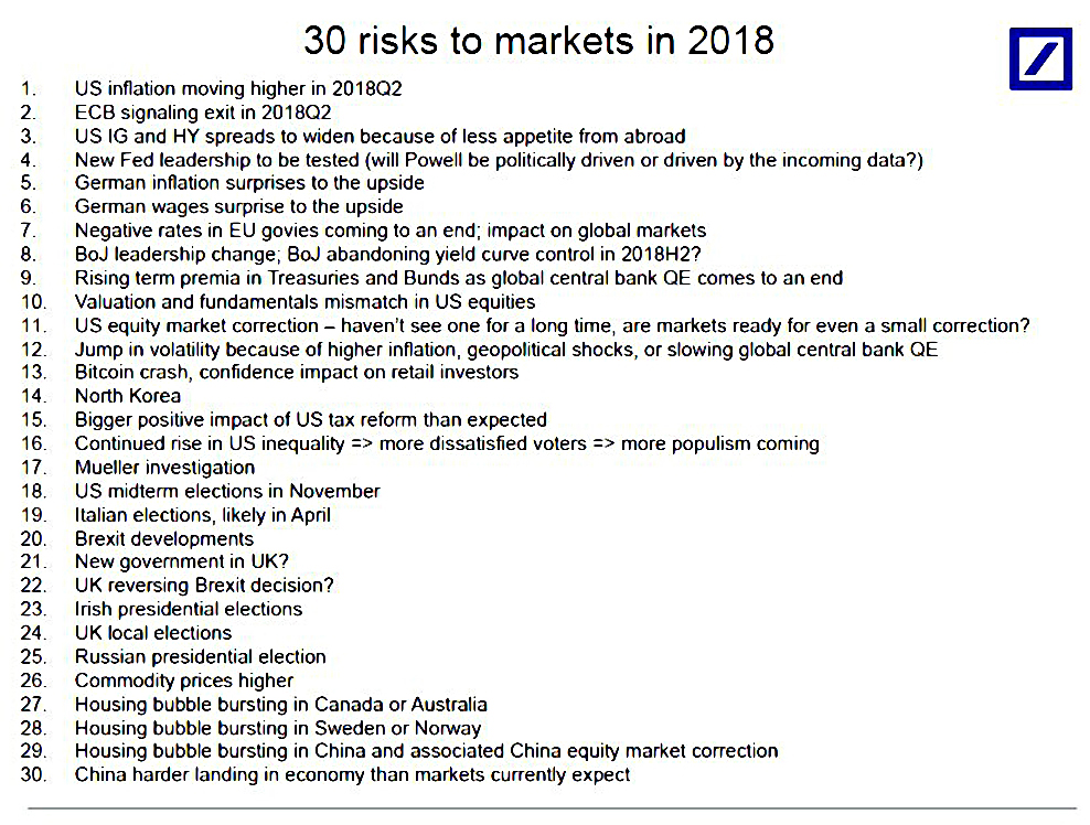 30 risks (Weekly Roundup, 19th December 2017)