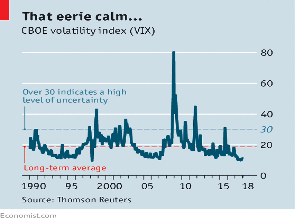 Volatility (Weekly Roundup, 30th January 2018)