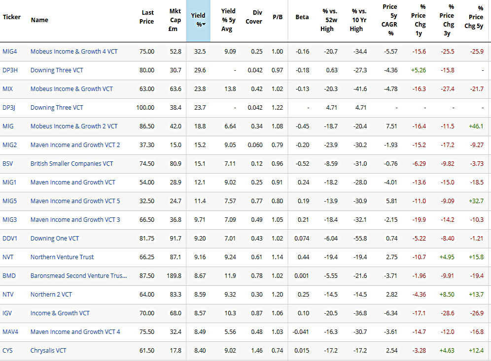 Yield (VCT Universe 2 – The Results)