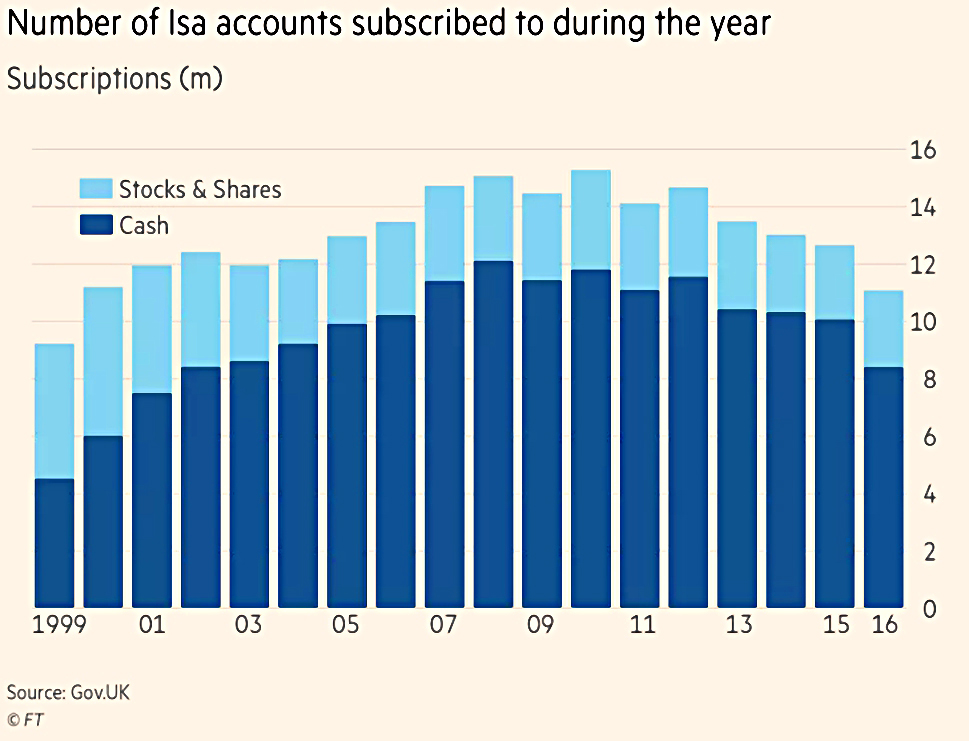 ISA subscriptions (Weekly Roundup, 6th March 2018)
