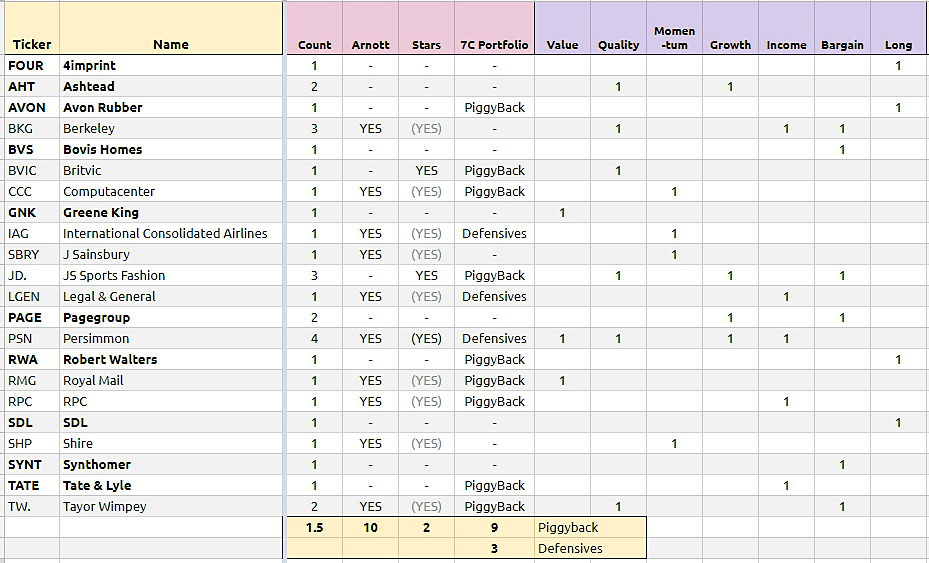 Meta summary (Meta Screens)