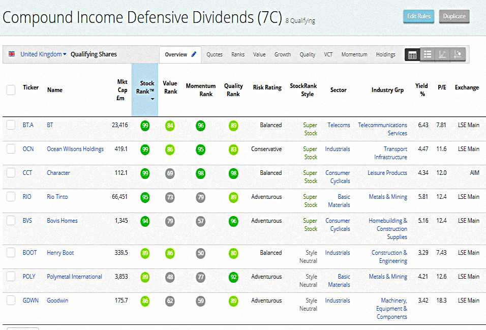 Compound Income DIvidends 190129 (Stock Screeners – January 2019)