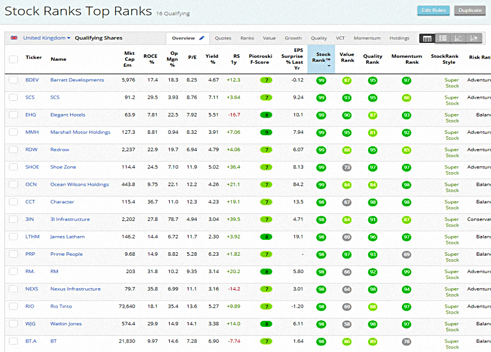Top Ranks (Stock Screeners – February 2019)