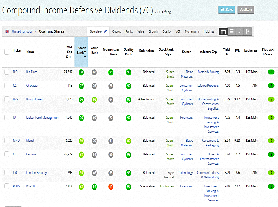 Compound Income 190530 (Stock Screeners – May 2019)