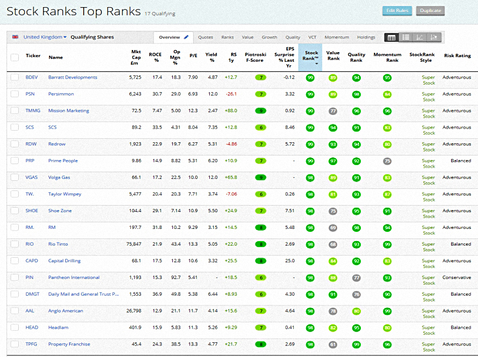 Top Ranks 190530 (Stock Screeners – May 2019)