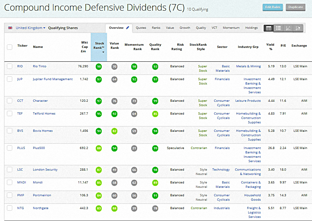 Compound Income Dividends (Stock Screeners &ndash; July 2019)
