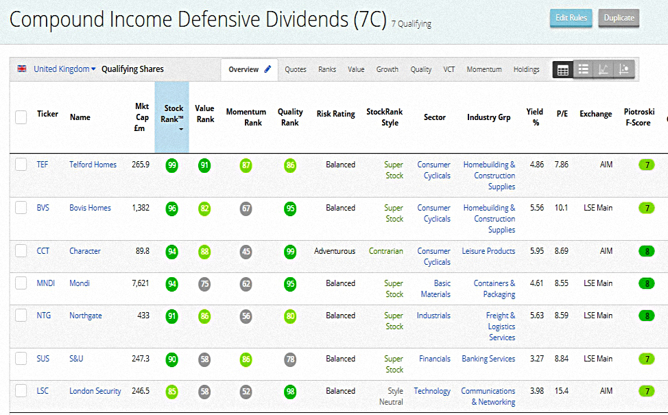 Compound Income 190830 (Stock Screeners – August 2019)