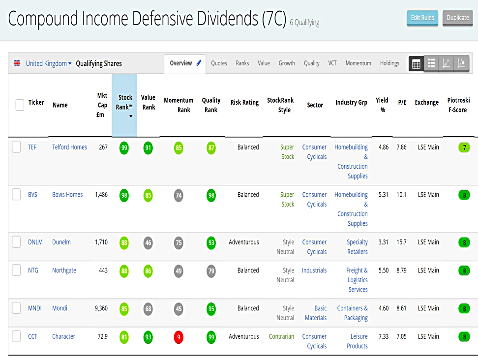 Compound Income (Stock Screeners – September 2019)