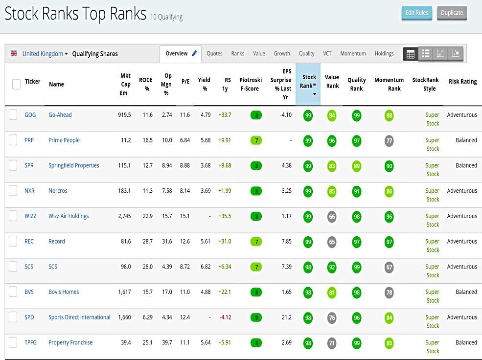 Top Ranks 191030 (Stock Screeners October 2019)