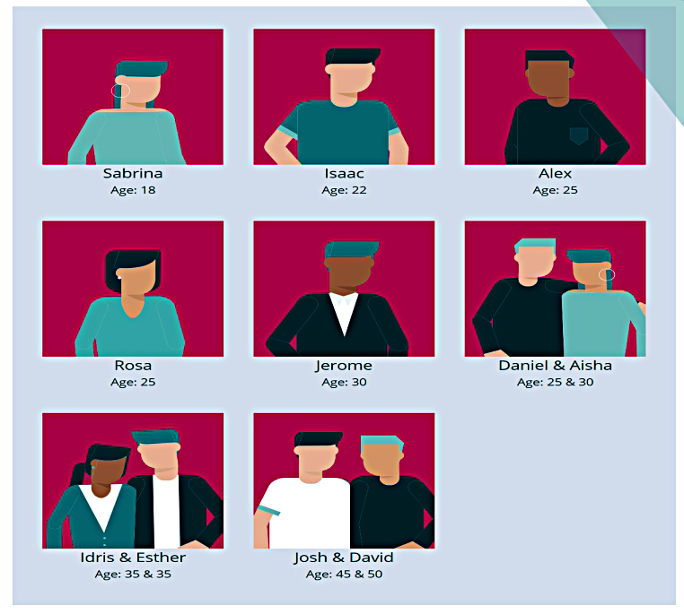 RLS examples (Retirement Goals)