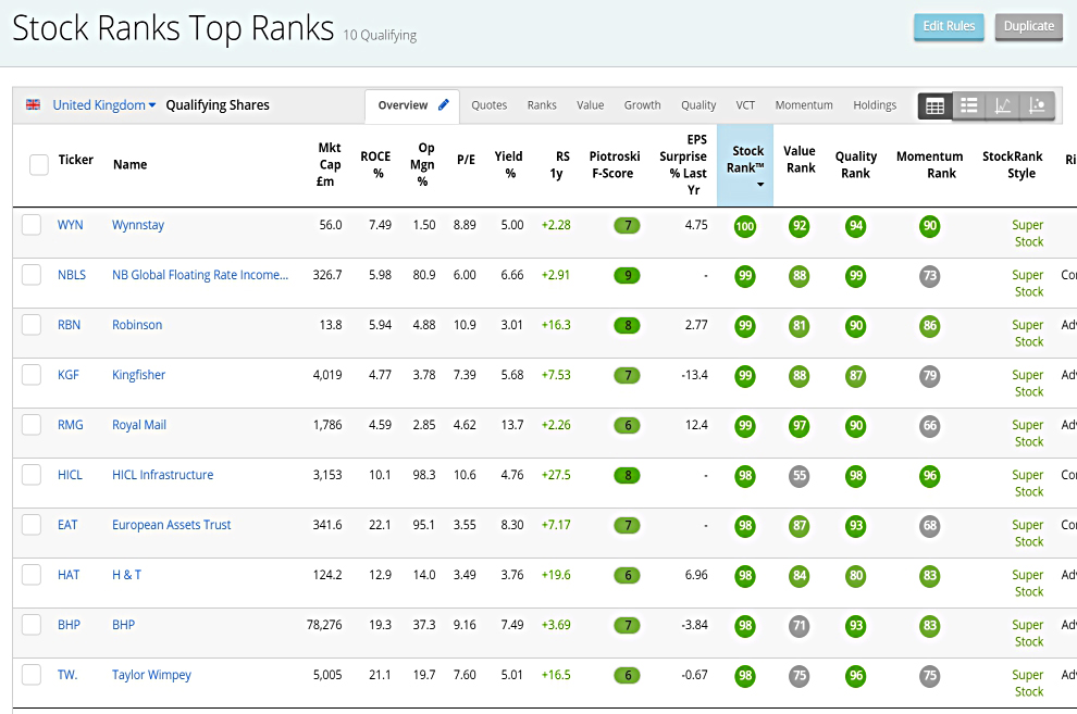 Top Ranks 200527 (Stock Screeners May 2020)