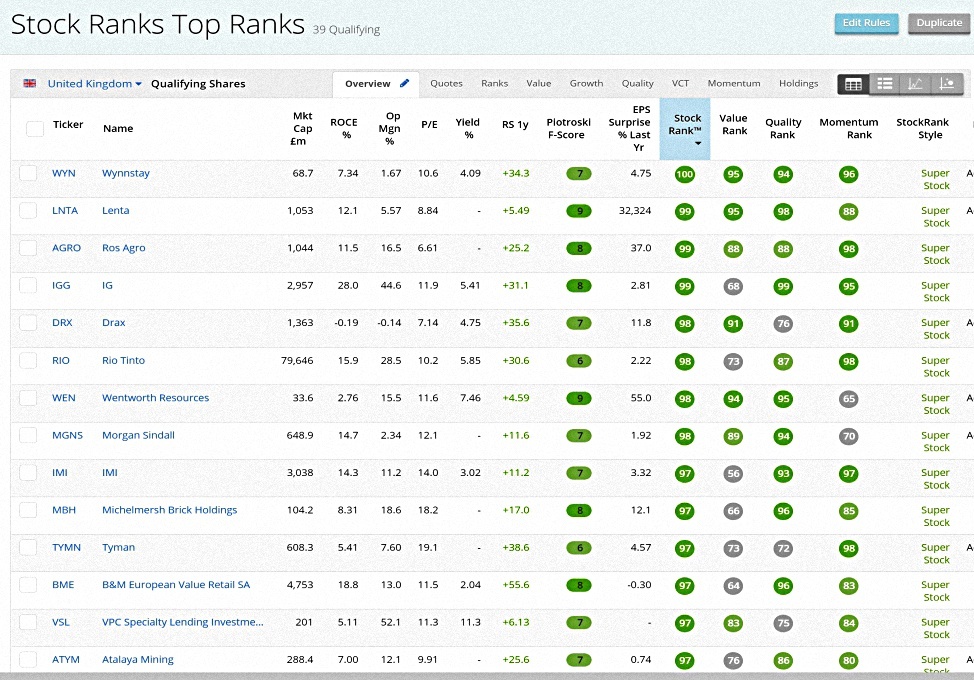 Top Ranks 201130 (Stock Screeners November 2020)