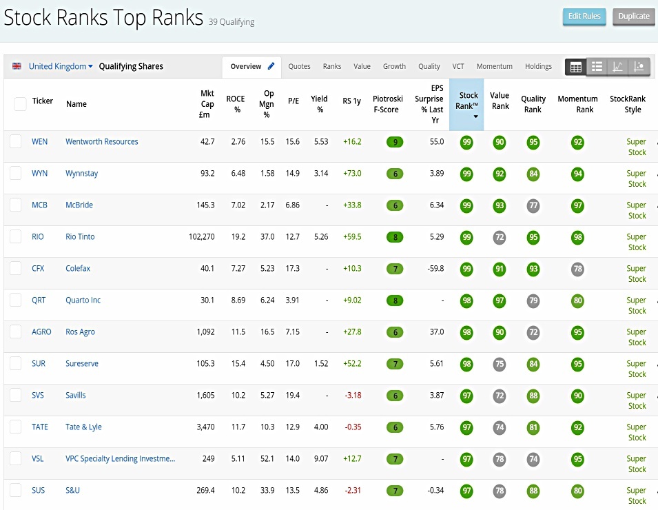 Top Ranks 210223 (Stock Screeners February 2021)