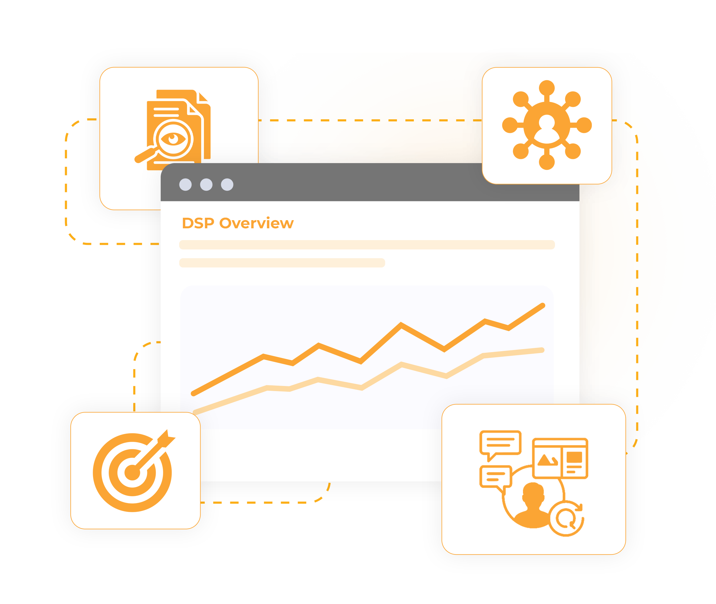 Programmatic experience