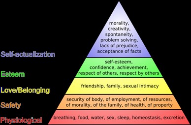 maslow